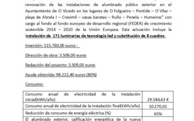 Proxecto de renovación das instalacións de alumbrado público exterior no Concello de O Vicedo